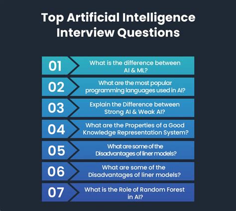 artificial intelligence test questions